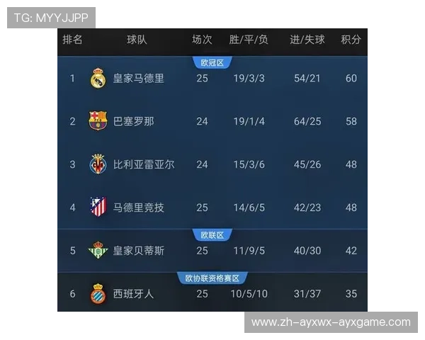 西甲联赛的现场直播与足球赛事直播平台